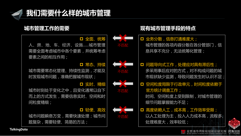 /【T112017-智慧城市与政府治理分会场】城市大数据挖掘应用实践 - 从监测到评估-8